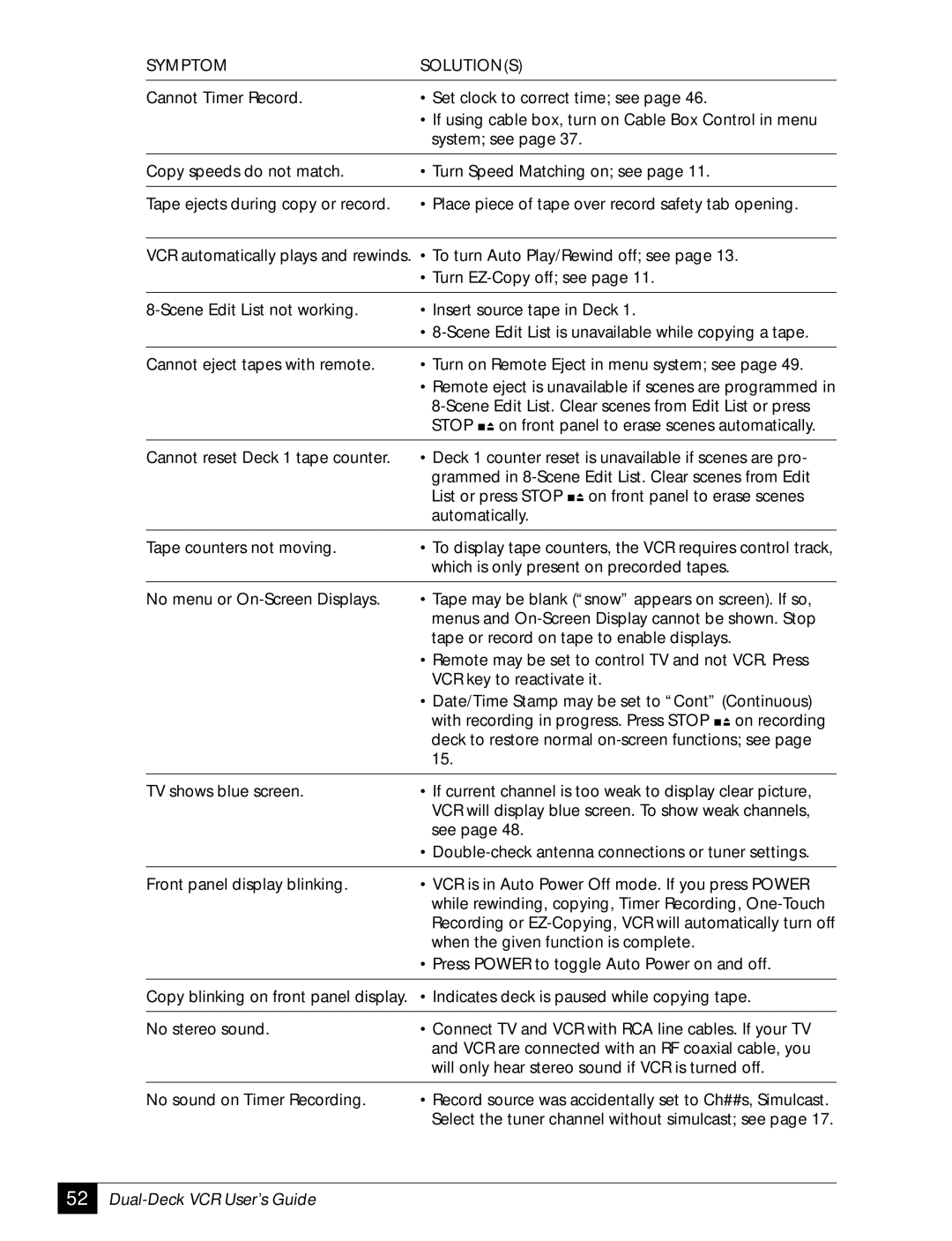 Sensory Science DDV2120 manual Symptom Solutions 