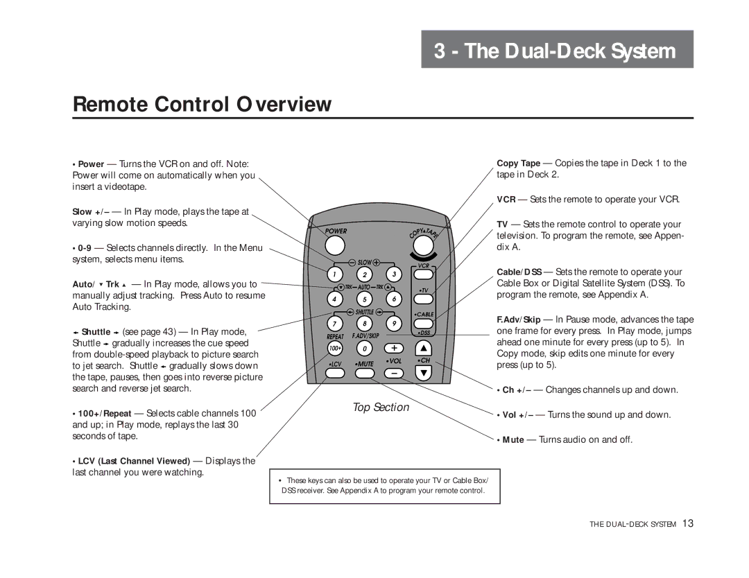 Sensory Science DDV9150 manual Dual-Deck System, Remote Control Overview 