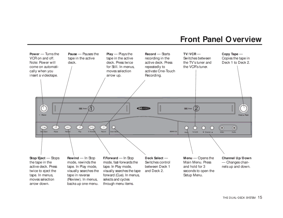 Sensory Science DDV9150 manual Front Panel Overview, Tv/Vcr 