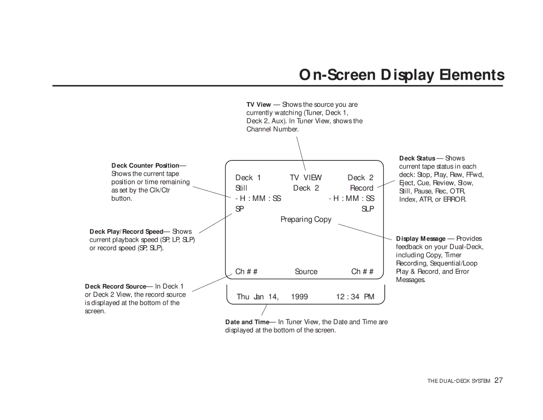 Sensory Science DDV9150 manual On-Screen Display Elements, Slp 