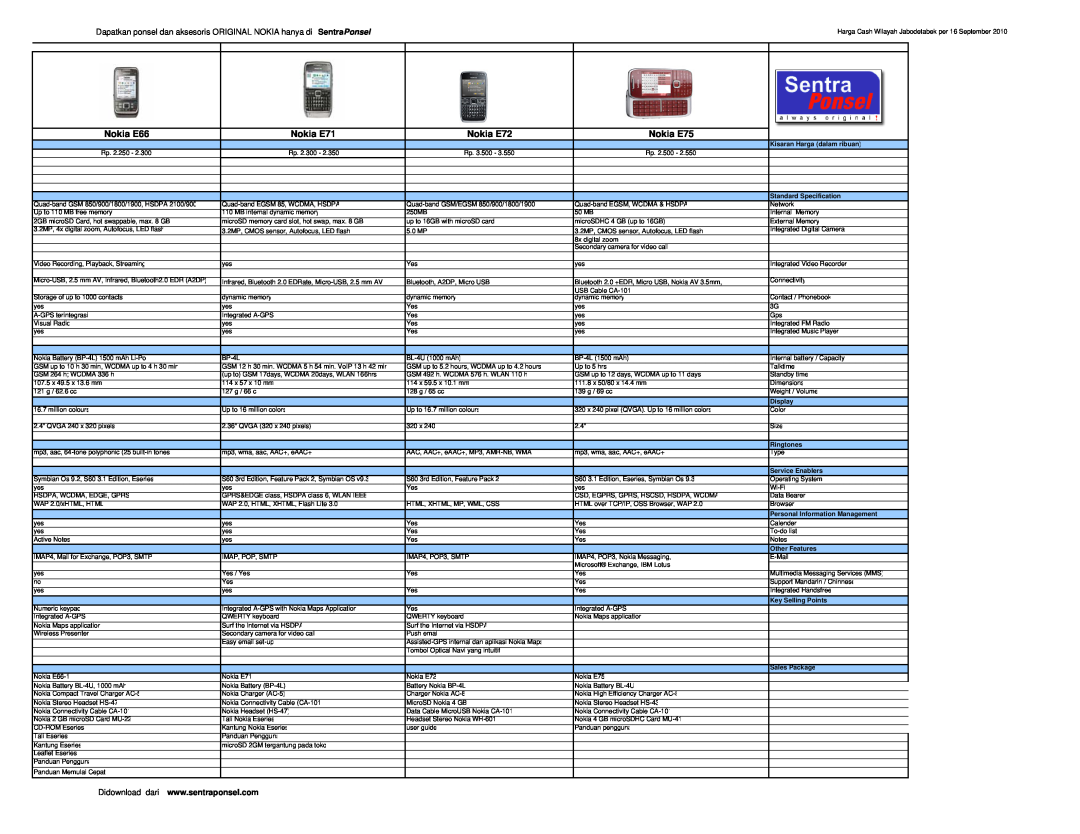 Sentra 1209, 1280 Nokia E66, Nokia E71, Nokia E72, Nokia E75, Kisaran Harga dalam ribuan, Standard Specification, Display 