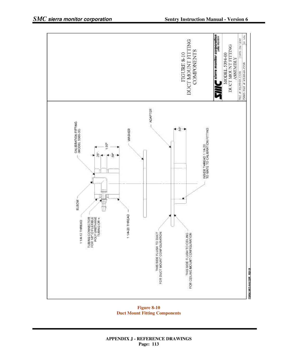 Sentry Industries 5000 instruction manual Duct Mount Fitting Components 