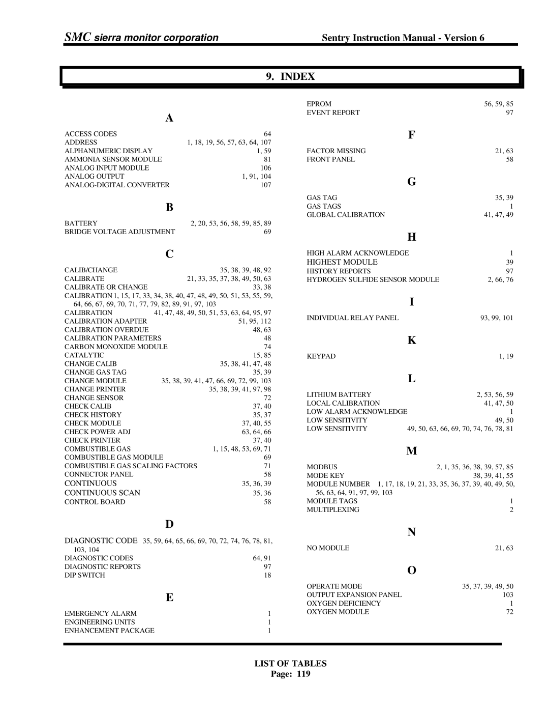 Sentry Industries 5000 instruction manual Index 