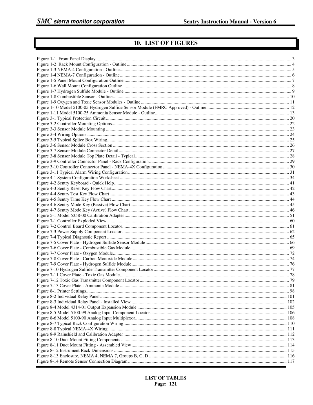 Sentry Industries 5000 instruction manual List of Figures 