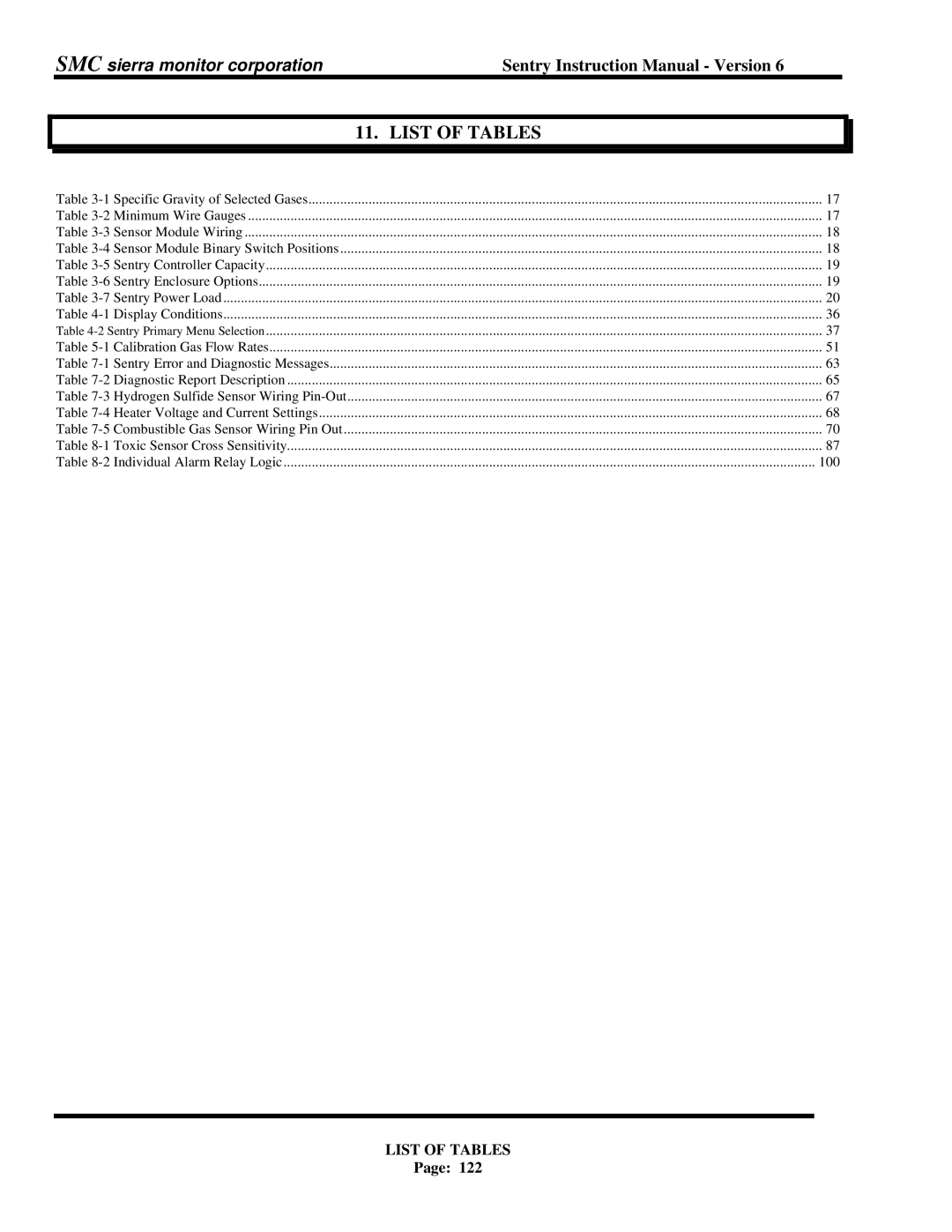 Sentry Industries 5000 instruction manual List of Tables 