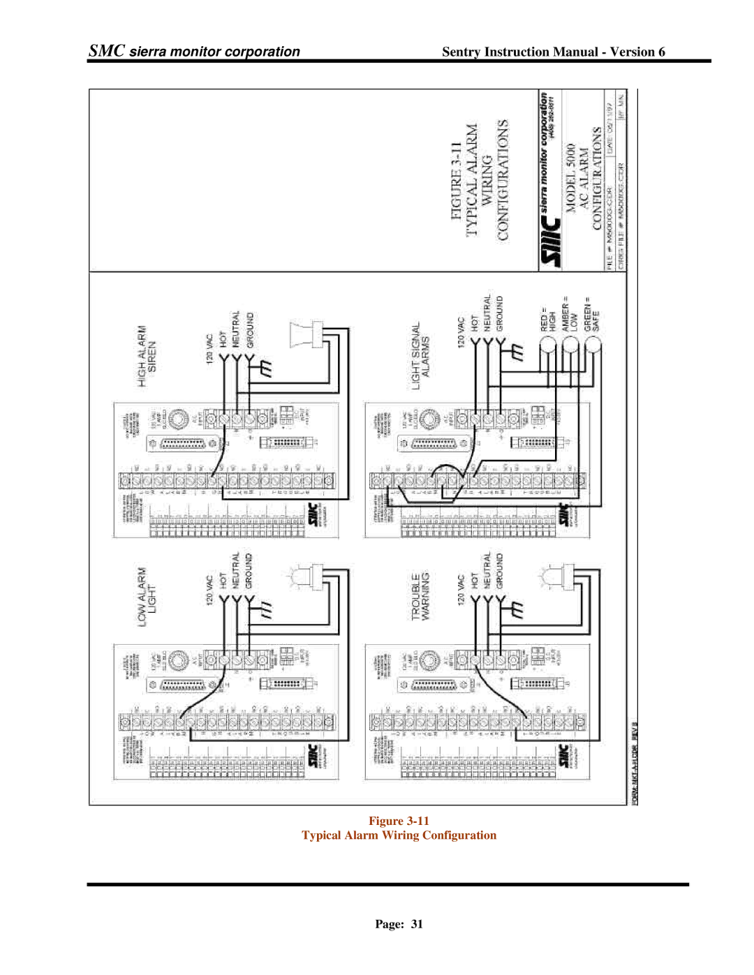 Sentry Industries 5000 instruction manual Typical Alarm Wiring Configuration 