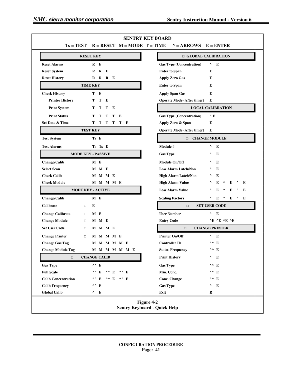 Sentry Industries 5000 instruction manual Sentry KEY Board, Ts = Test R = Reset M = Mode T = Time, = Arrows E = Enter 