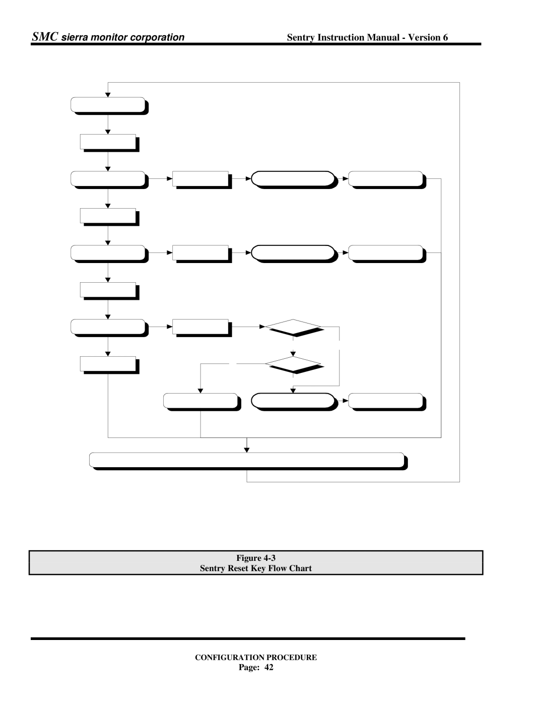 Sentry Industries 5000 instruction manual Sentry Reset Key Flow Chart 