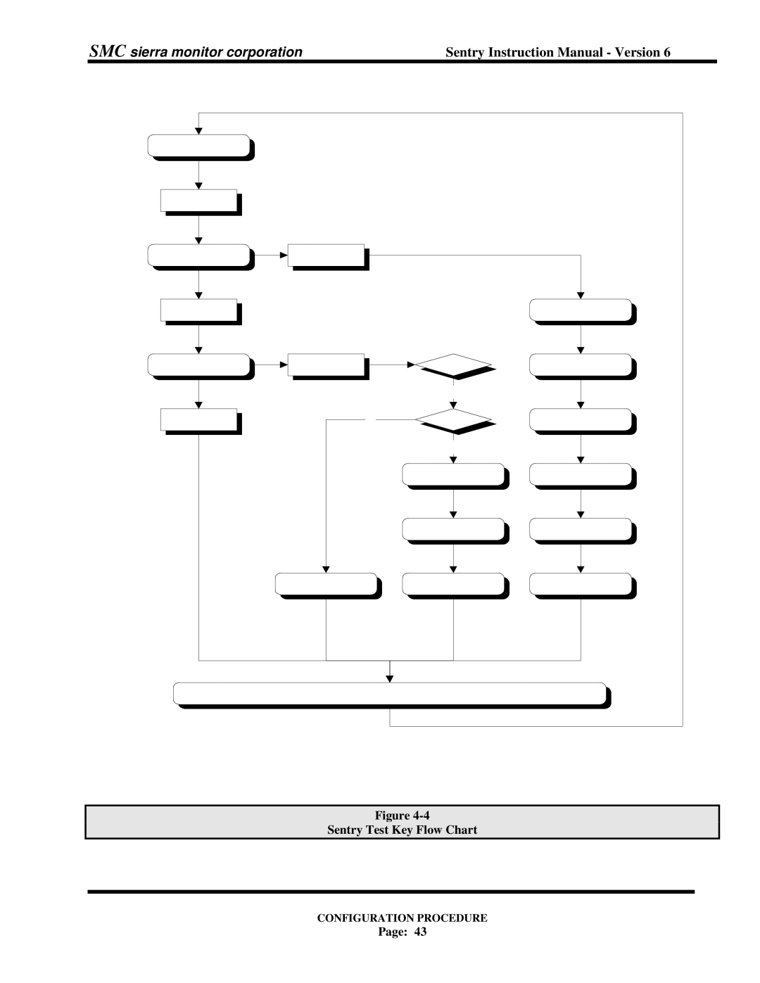 Sentry Industries 5000 instruction manual Sentry Test Key Flow Chart 