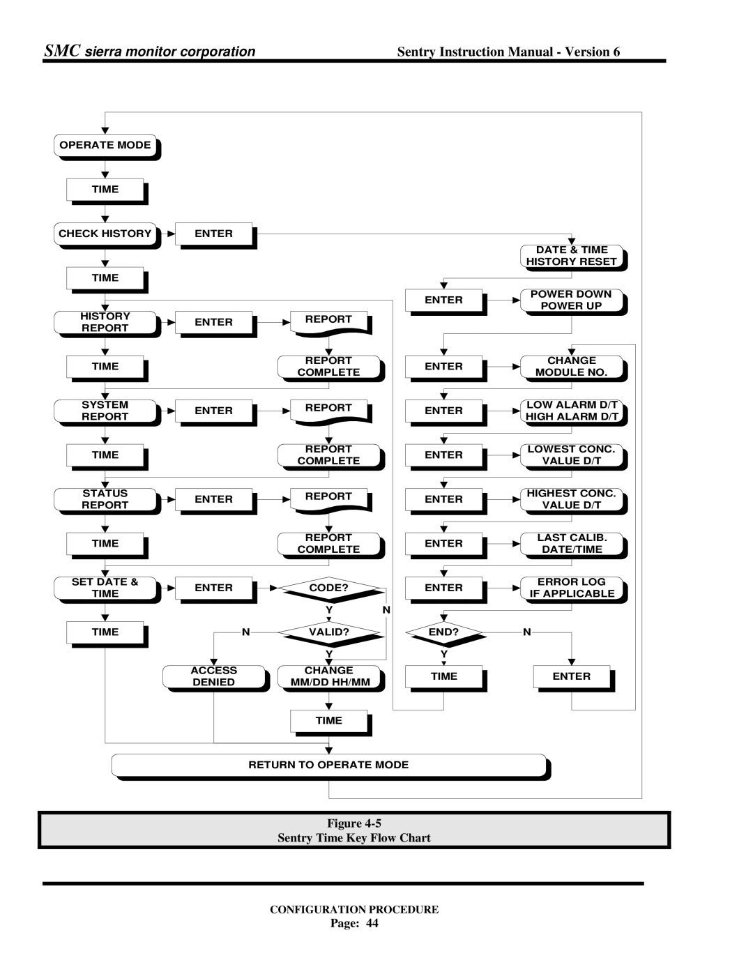 Sentry Industries 5000 instruction manual Sentry Time Key Flow Chart 