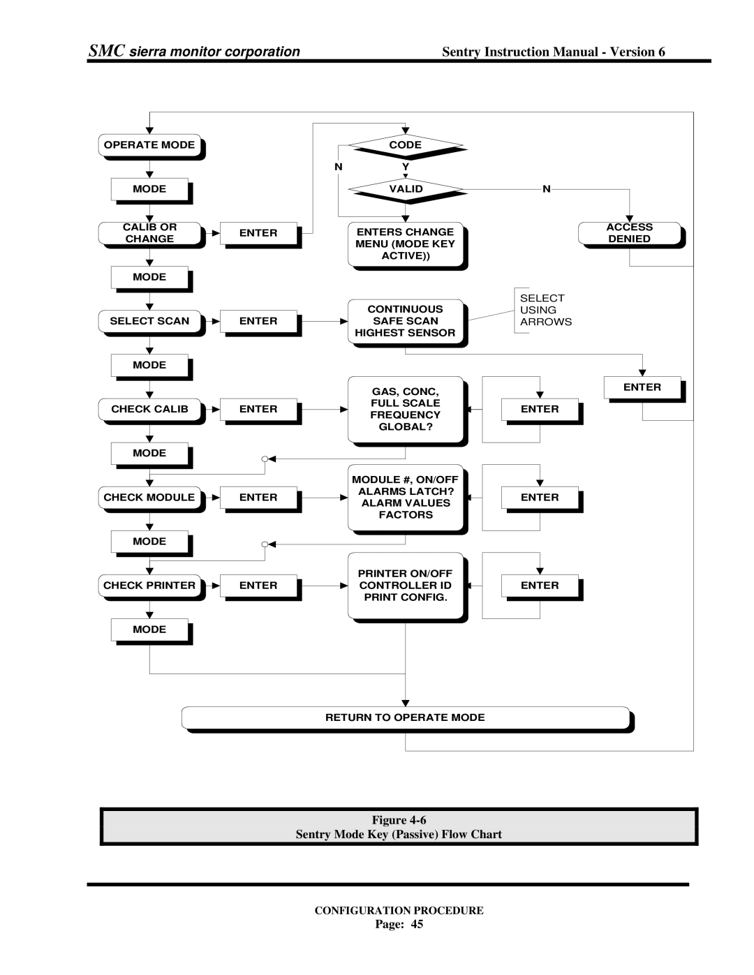 Sentry Industries 5000 instruction manual Sentry Mode Key Passive Flow Chart 