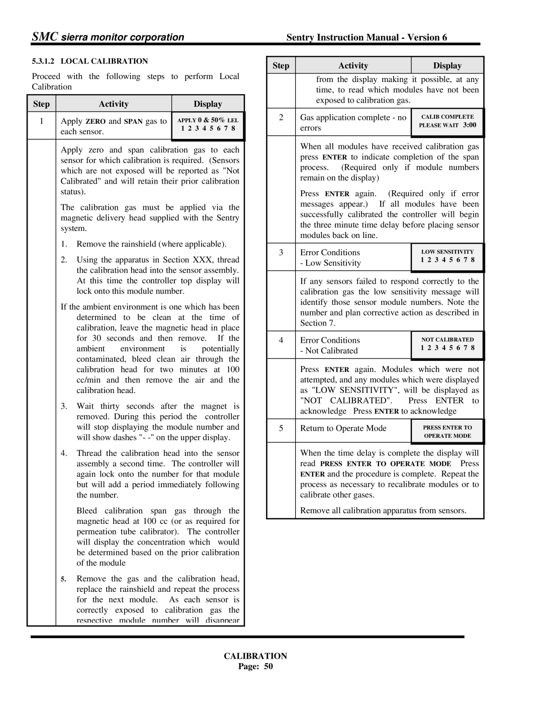 Sentry Industries 5000 instruction manual Not Calibrated 