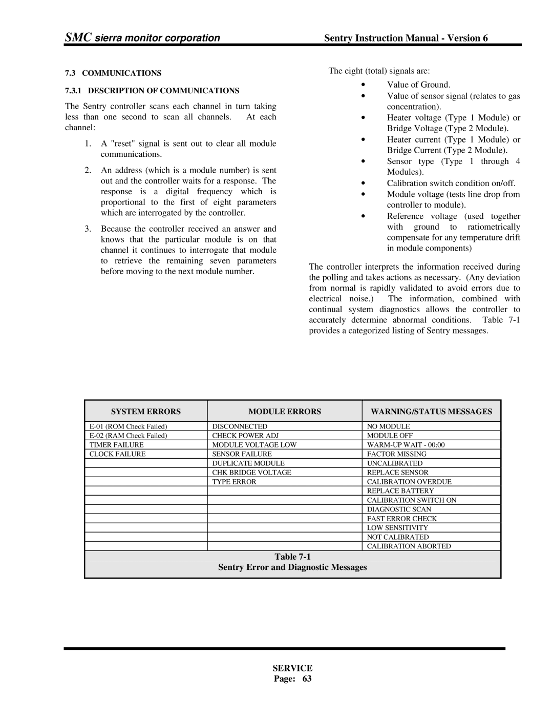 Sentry Industries 5000 Sentry Error and Diagnostic Messages Service, Communications Description of Communications 