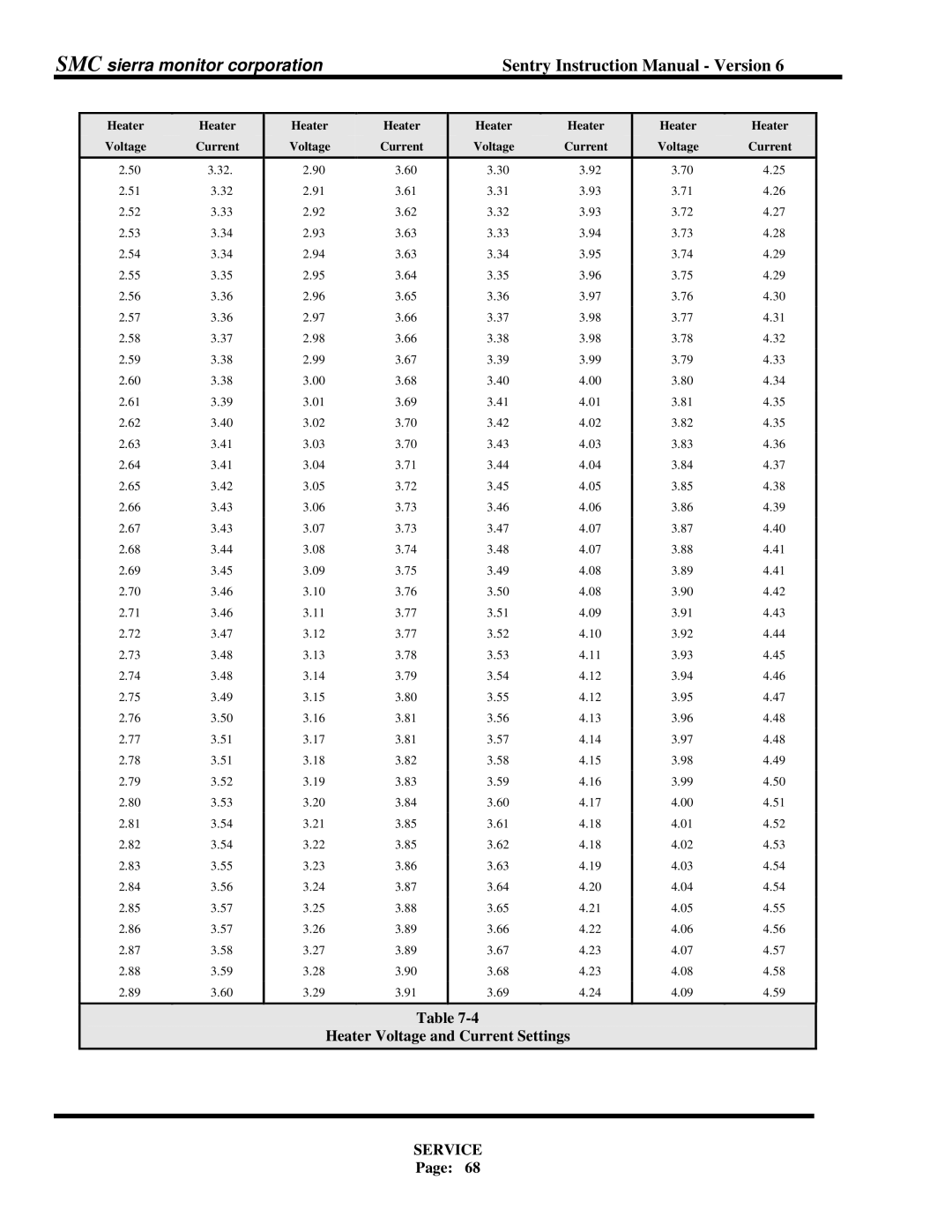 Sentry Industries 5000 instruction manual Heater Voltage and Current Settings Service 