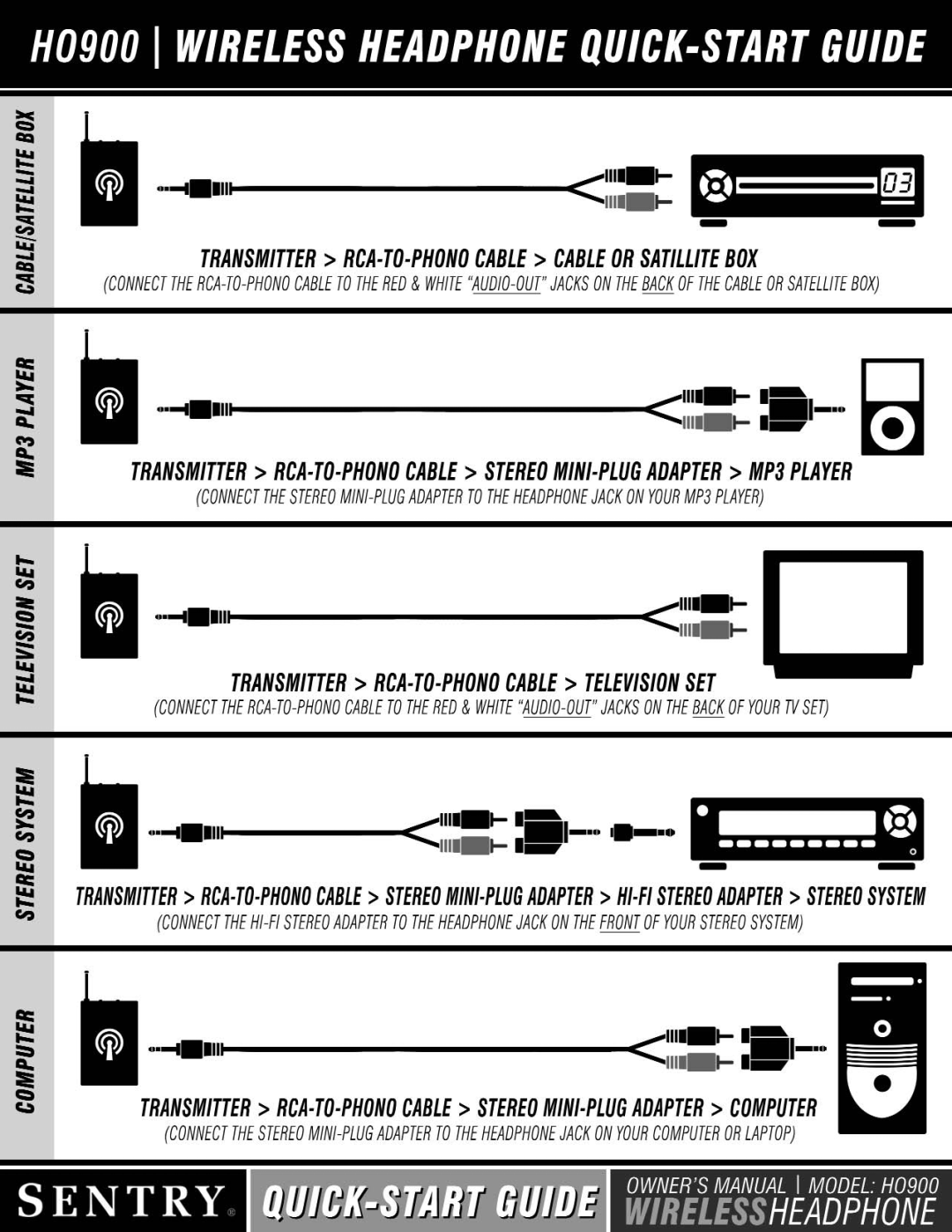 Sentry Industries HO900 technical specifications 