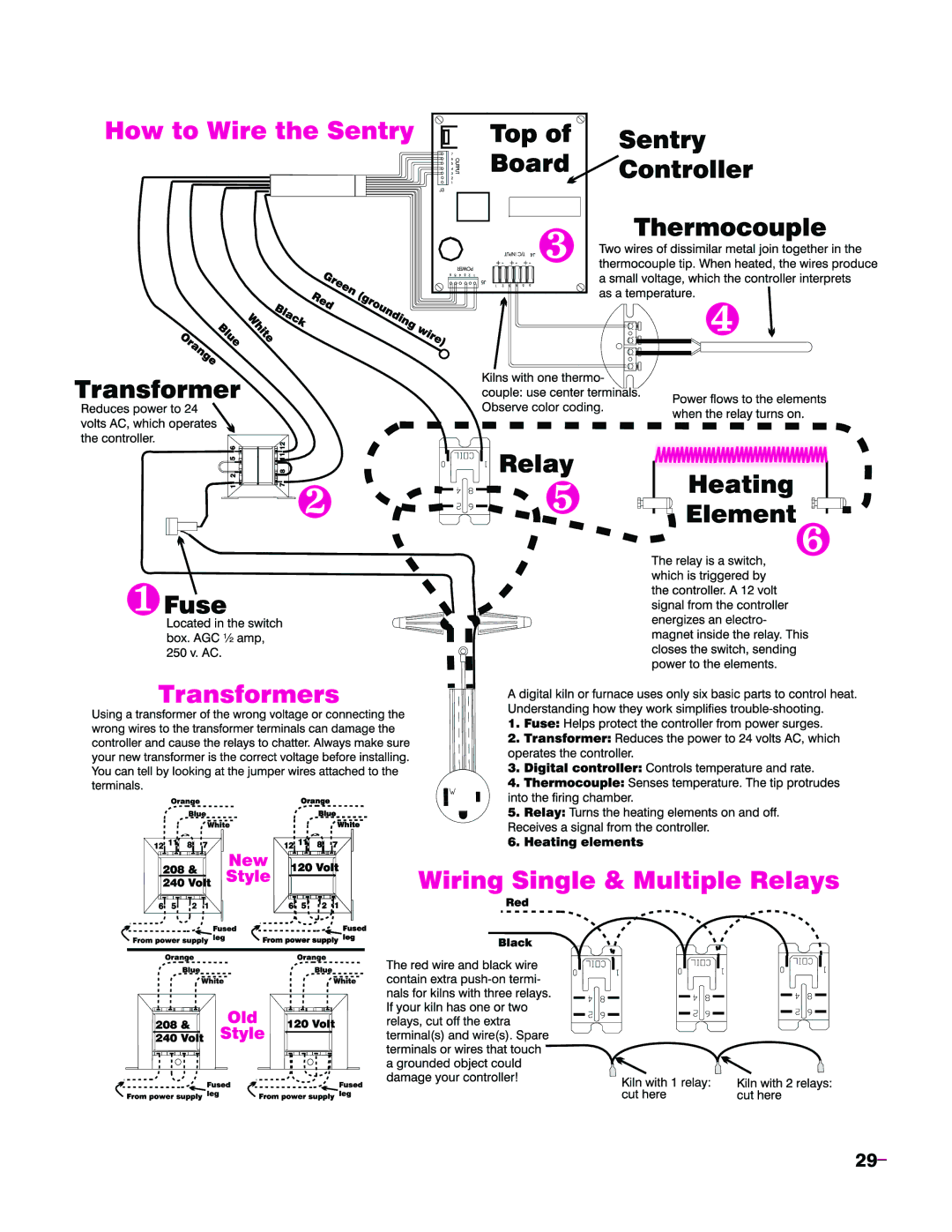 Sentry Industries Sentry 2.0 operating instructions 