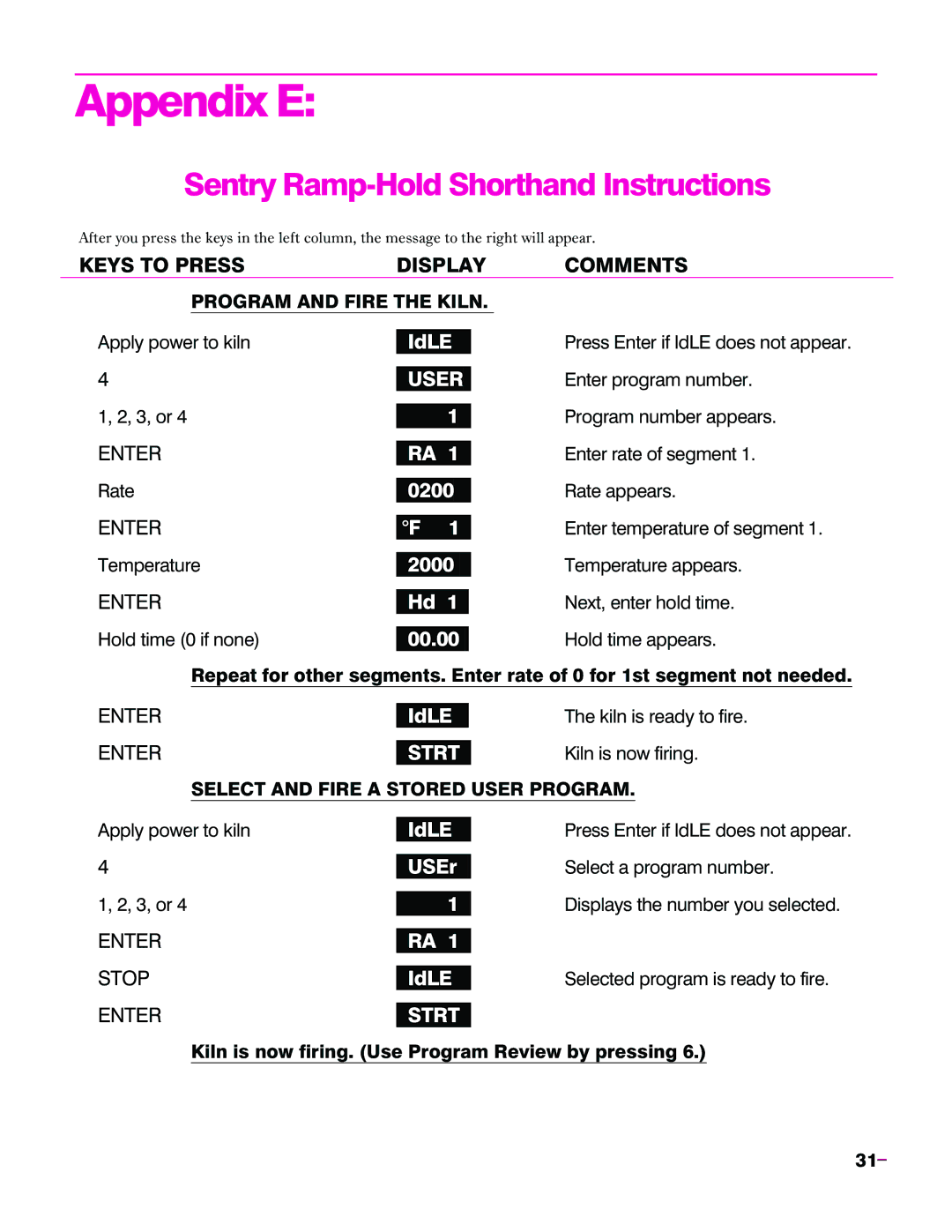 Sentry Industries Sentry 2.0 operating instructions Appendix E, Sentry Ramp-Hold Shorthand Instructions 