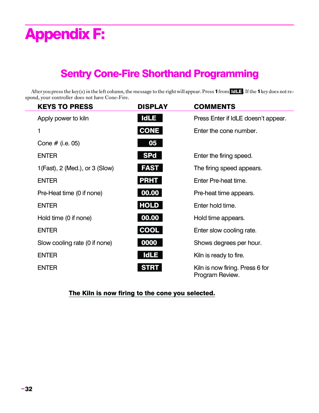 Sentry Industries Sentry 2.0 operating instructions Appendix F, Sentry Cone-Fire Shorthand Programming 