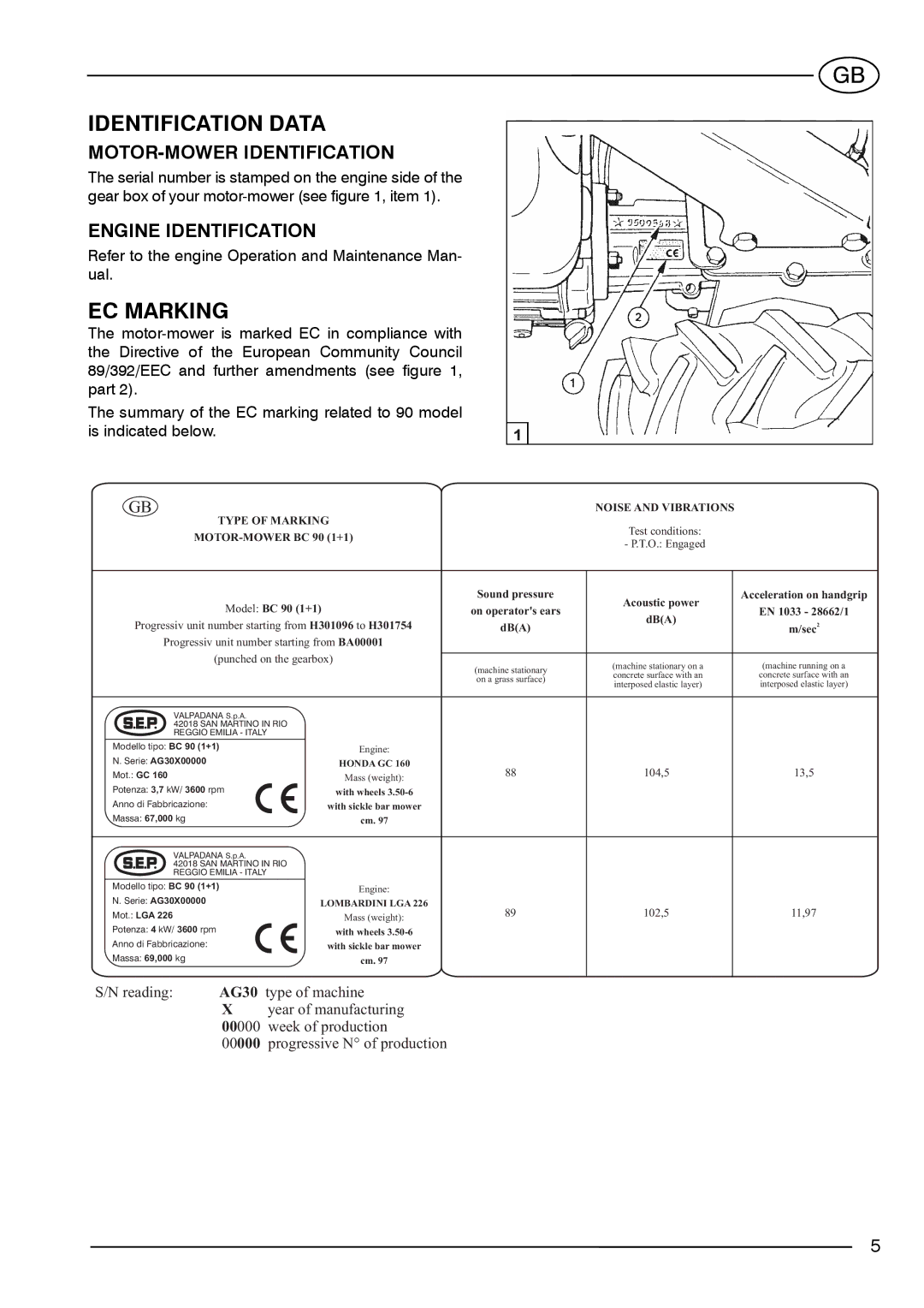 S.E.P BC90(1+1) manual Identification Data, EC Marking, MOTOR-MOWER Identification, Engine Identification 