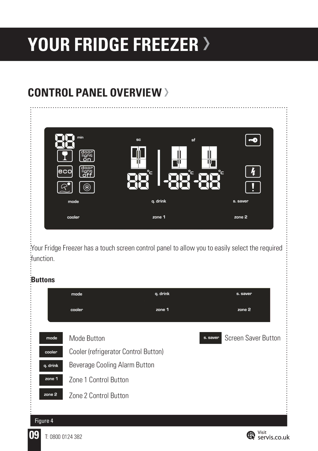 Servis FD91185SS, AMERICAN STYLE FRIDGE FREEZER user manual Control Panel Overview, Buttons, Mode Button 