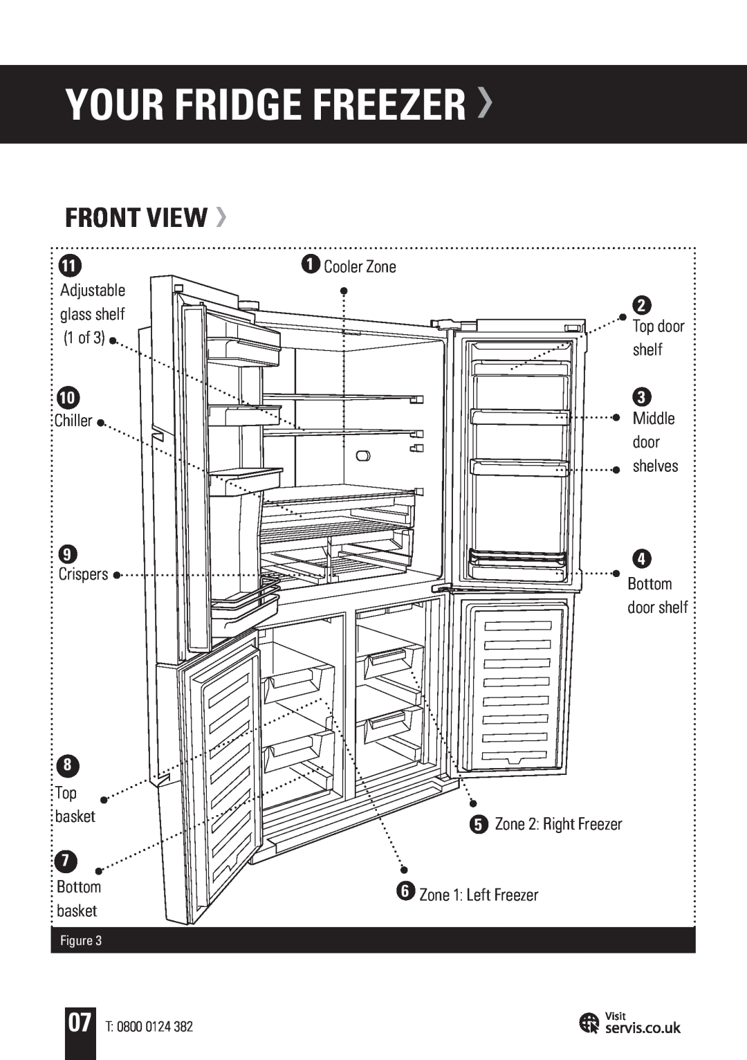 Servis FD91185SS user manual Your Fridge Freezer, Front View, Cooler Zone, Middle door shelves, Zone 2 Right Freezer 
