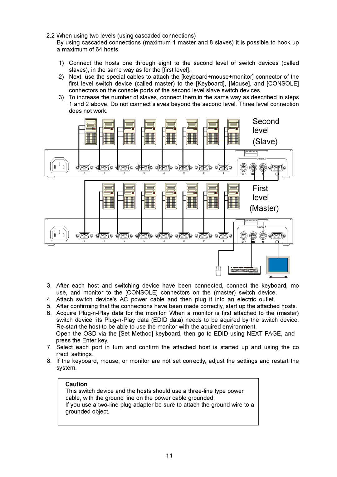 Servis FS-1016MT, FS-1008MT, FS-1004MT user manual Second level Slave First level Master 