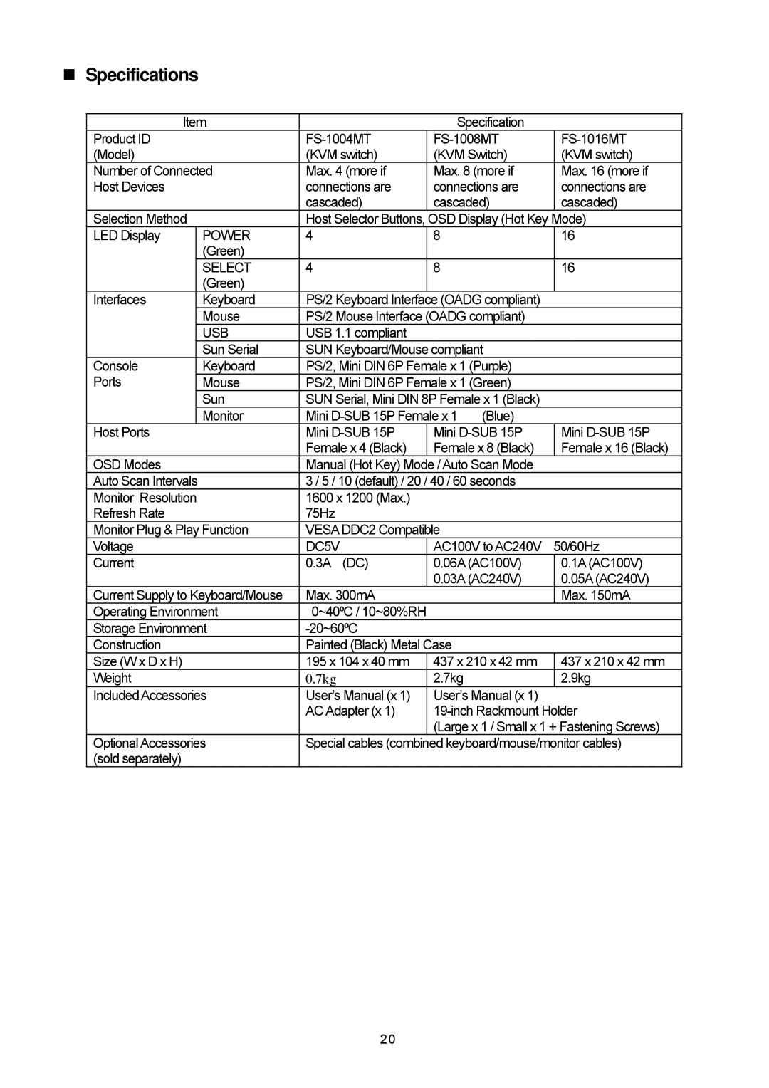 Servis FS-1016MT, FS-1008MT, FS-1004MT user manual Specifications, Select 