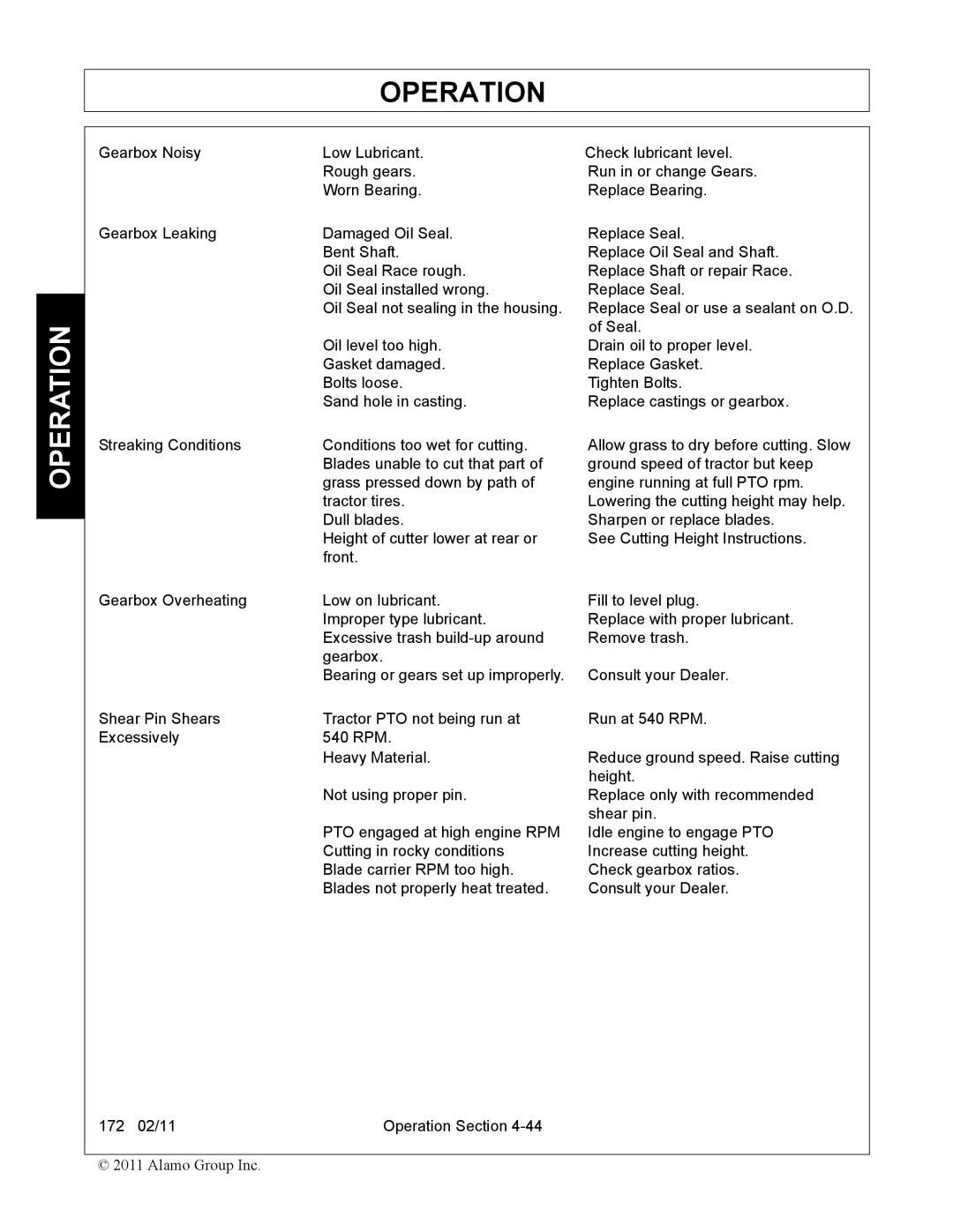 Servis-Rhino 00781400C manual Operation 