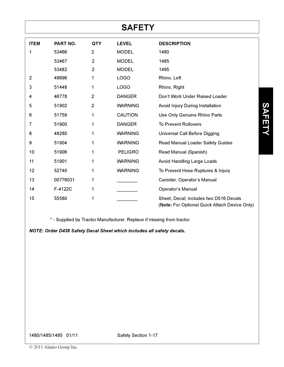 Servis-Rhino 1480, 1485, 1495 manual QTY Level Description 