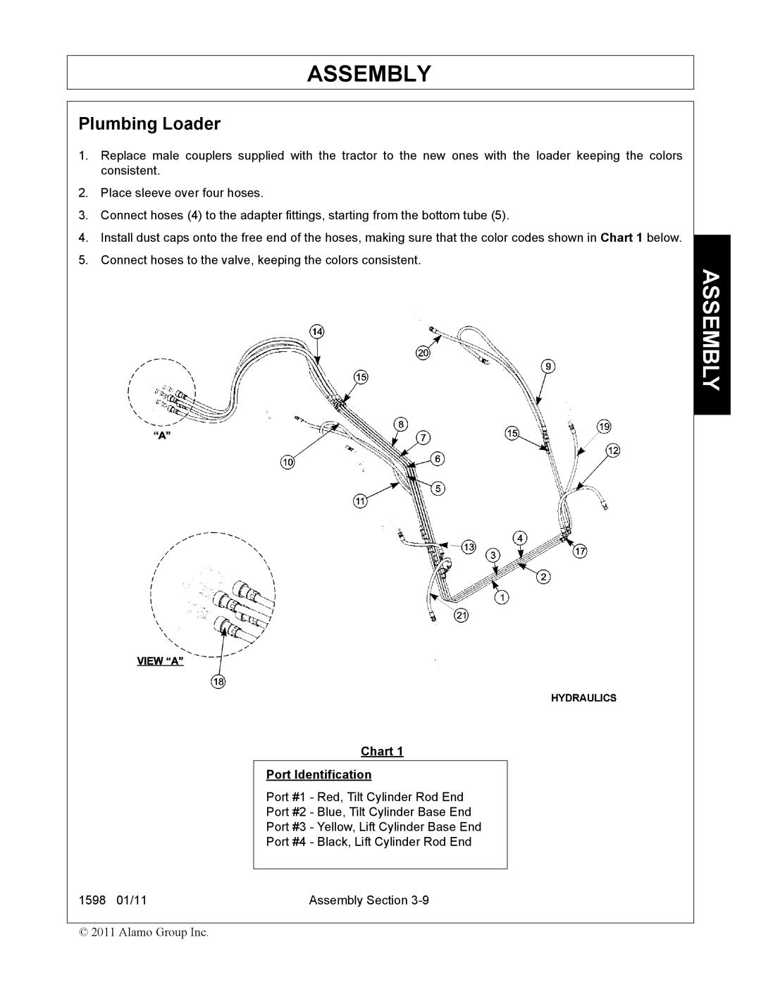 Servis-Rhino 1598 manual Plumbing Loader, Chart Port Identification 