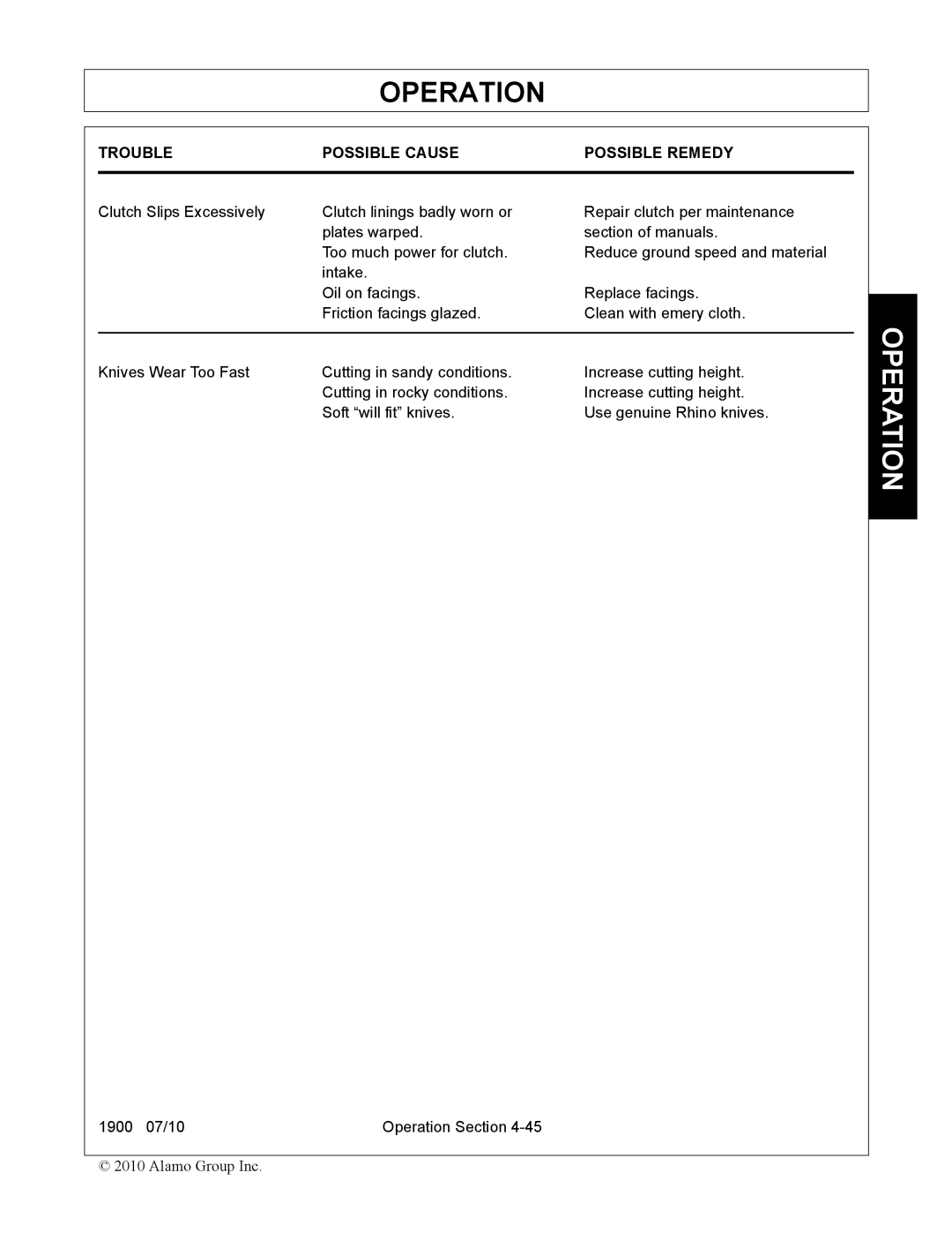 Servis-Rhino 1900 manual Operation 