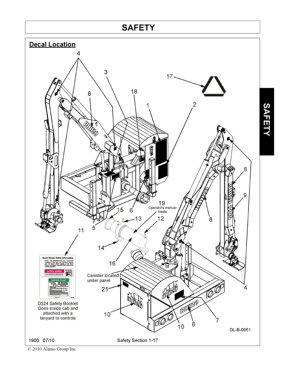 Servis-Rhino 1900 manual Decal Location 