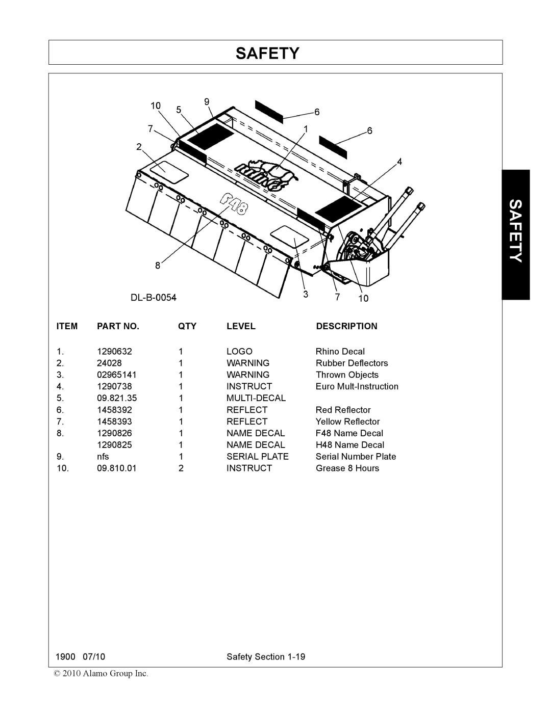 Servis-Rhino 1900 manual Instruct, Multi-Decal 