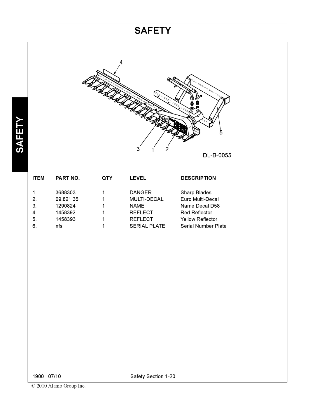 Servis-Rhino 1900 manual Name 