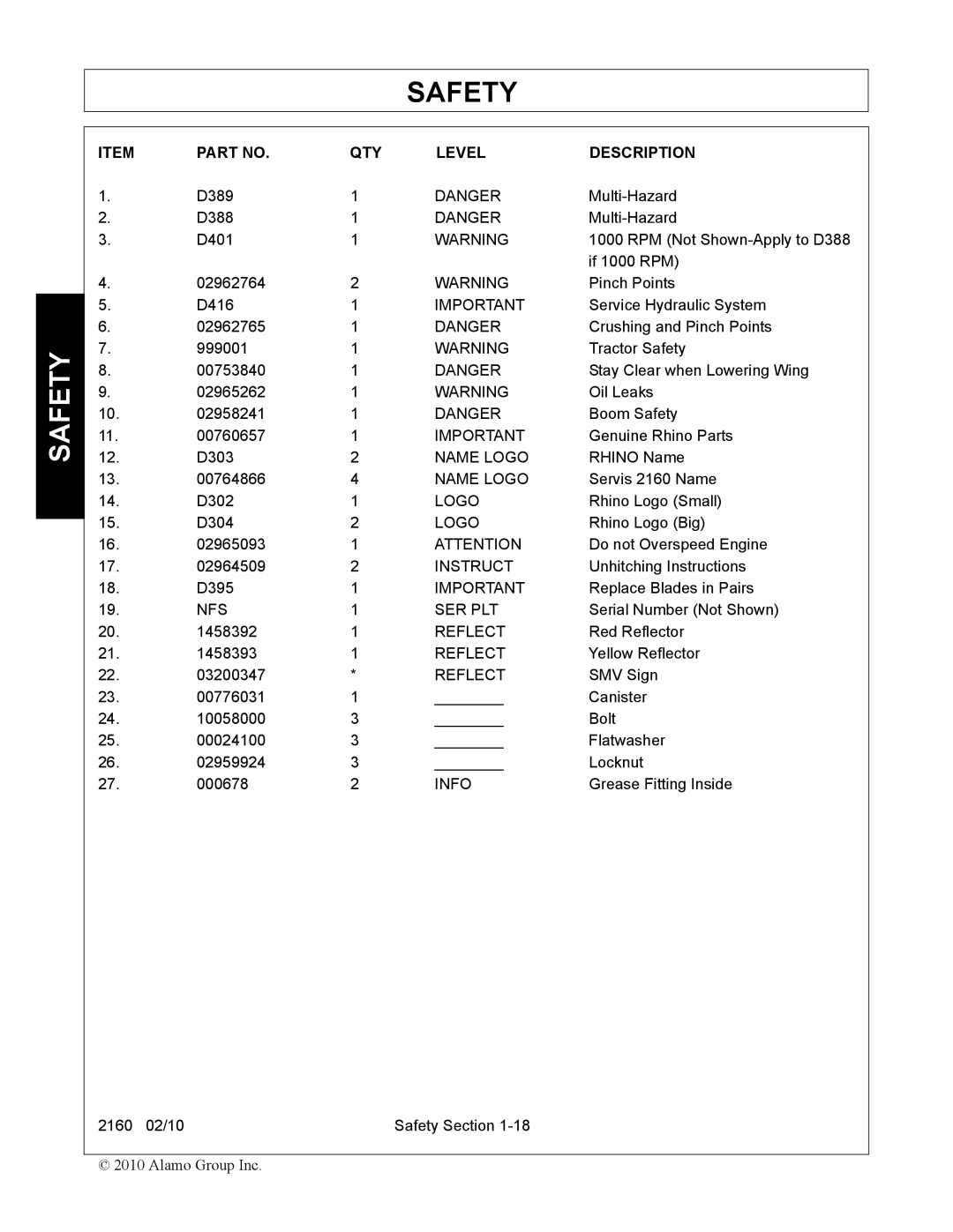 Servis-Rhino 2160 manual Name Logo, Instruct, Nfs Ser Plt, Reflect, Info 