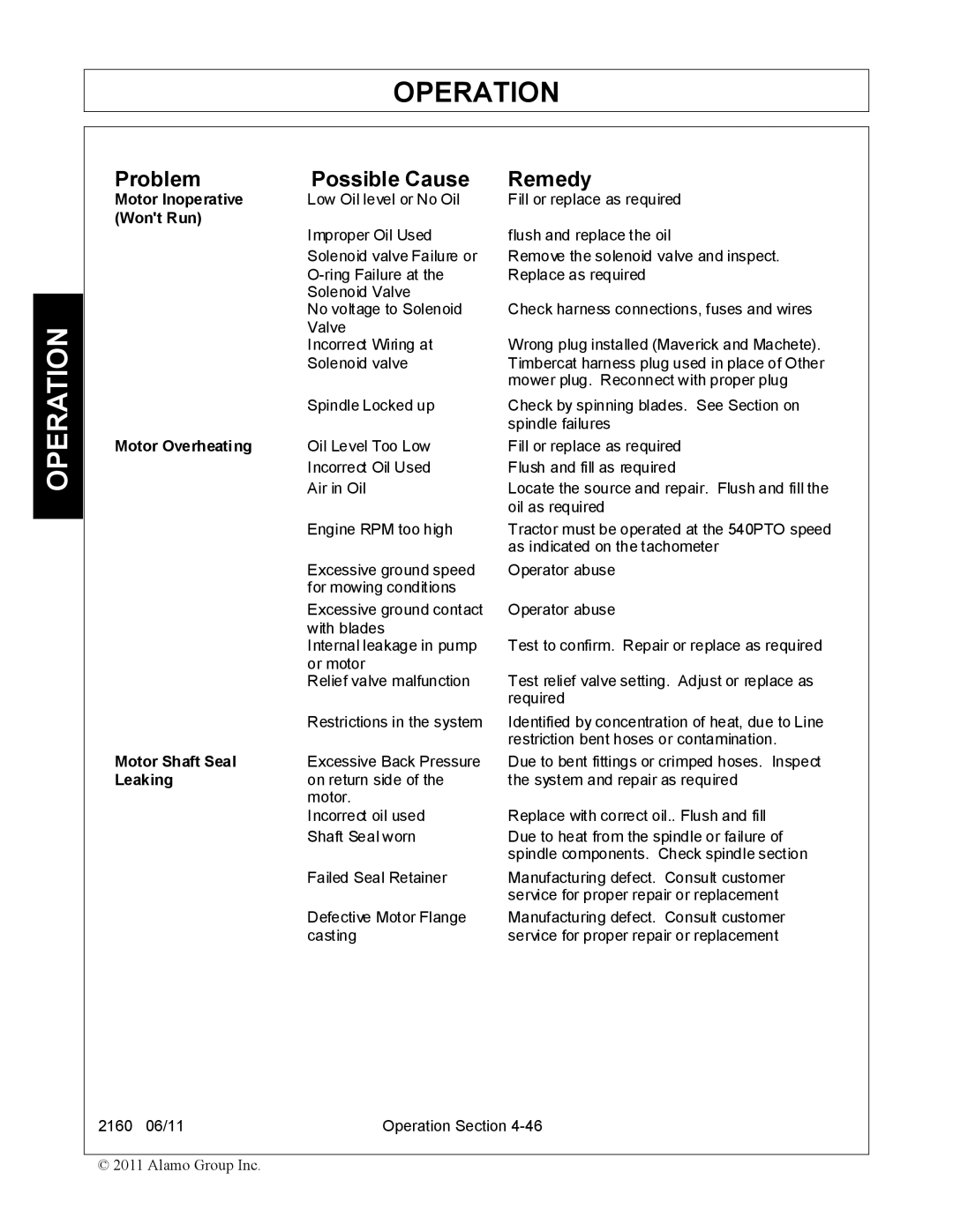 Servis-Rhino 2160 manual Motor Inoperative 