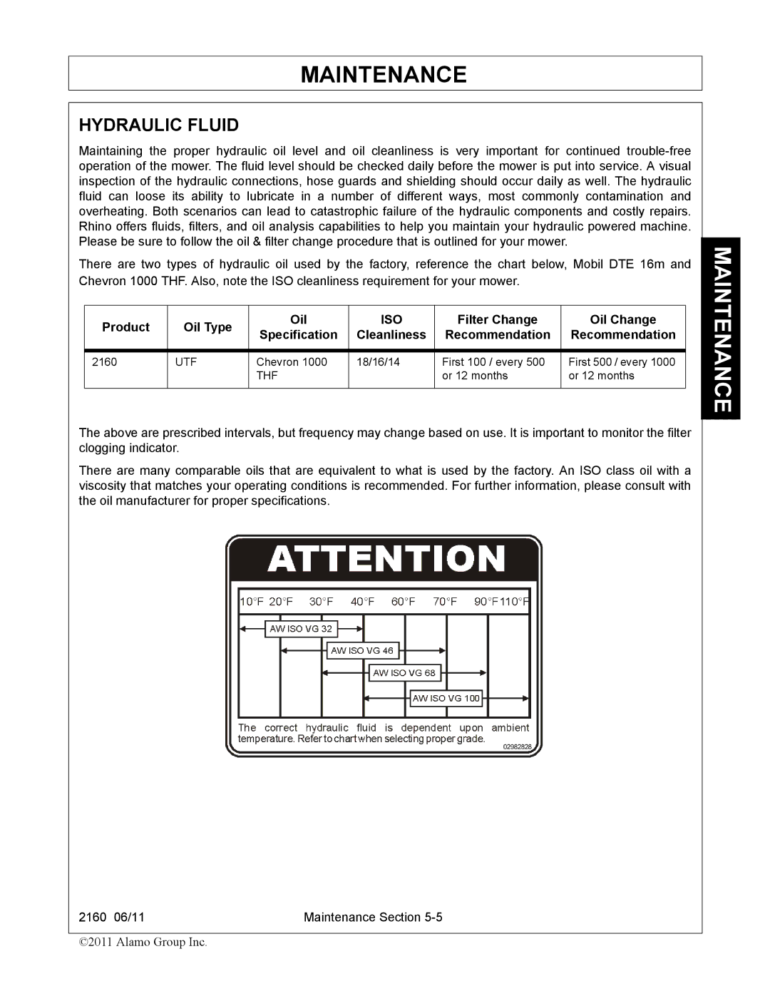 Servis-Rhino 2160 manual Hydraulic Fluid, Product Oil Type, Filter Change Oil Change Specification Cleanliness 