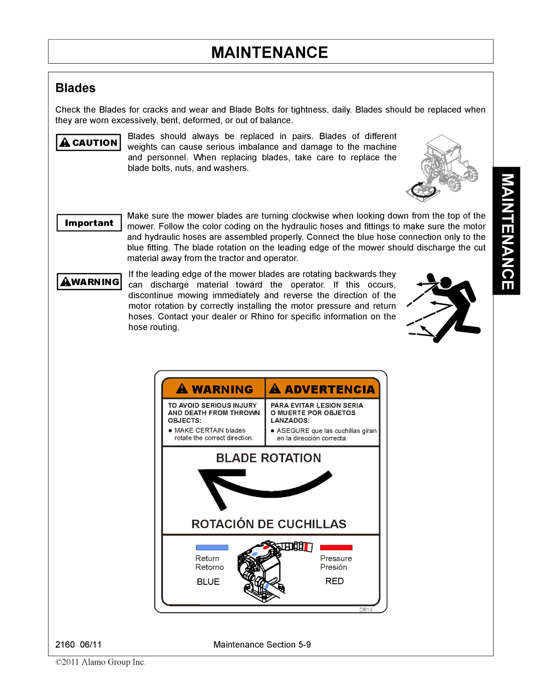 Servis-Rhino 2160 manual Blades 