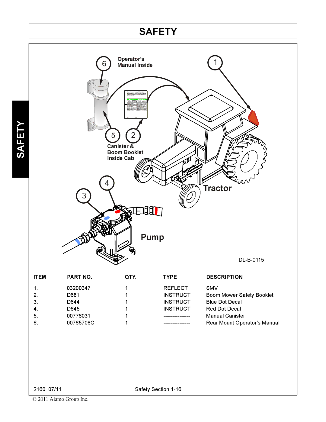 Servis-Rhino 2160 manual QTY Type Description 