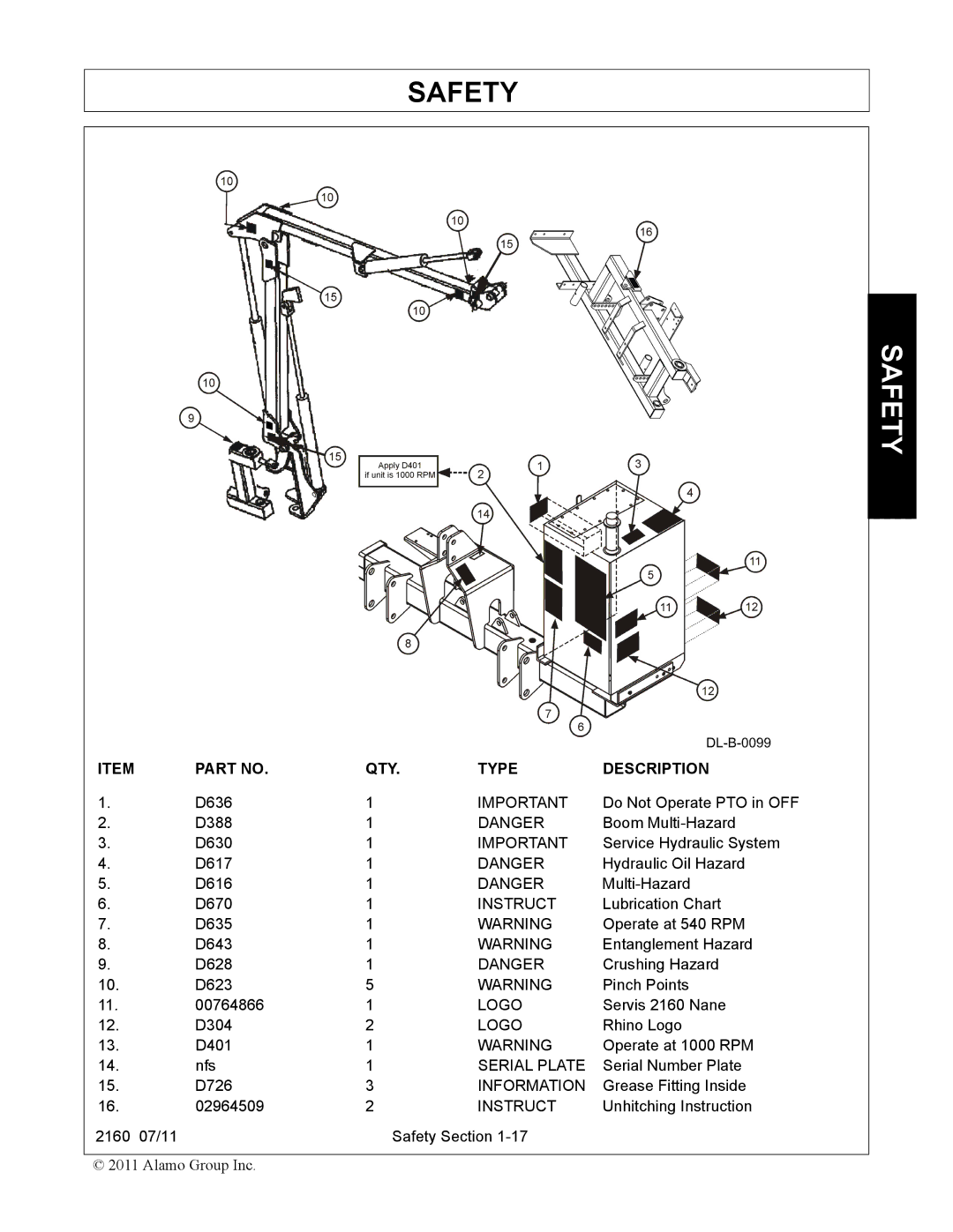 Servis-Rhino 2160 manual Logo 