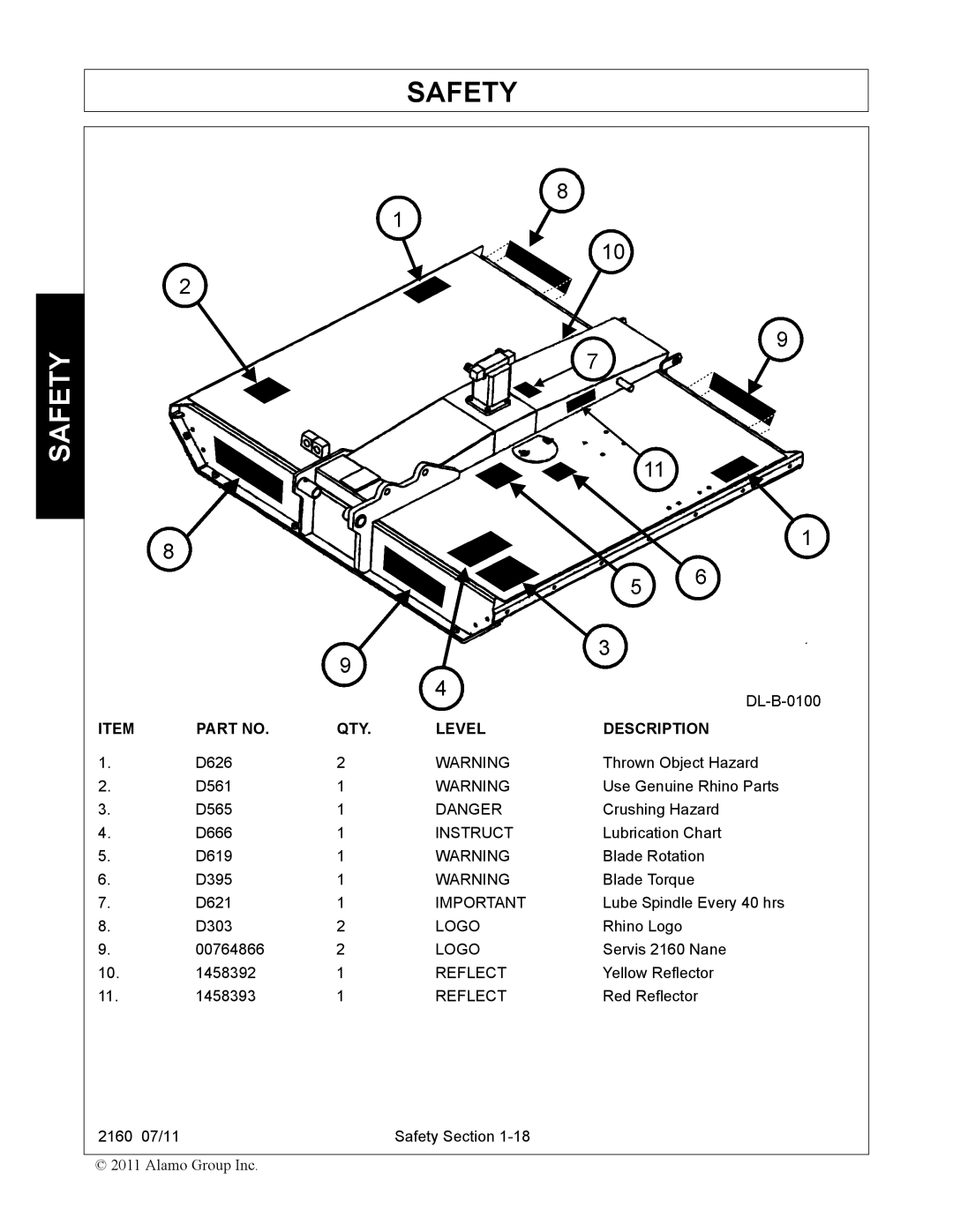 Servis-Rhino 2160 manual QTY Level Description 