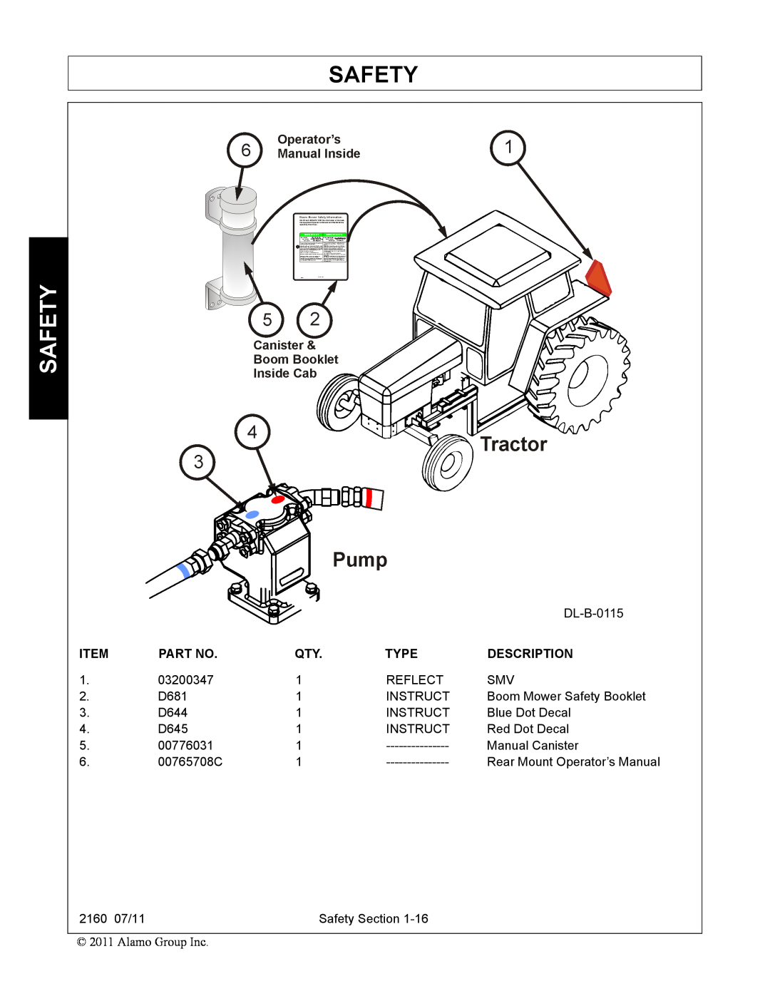 Servis-Rhino 2160 manual Safety, Type, Description 