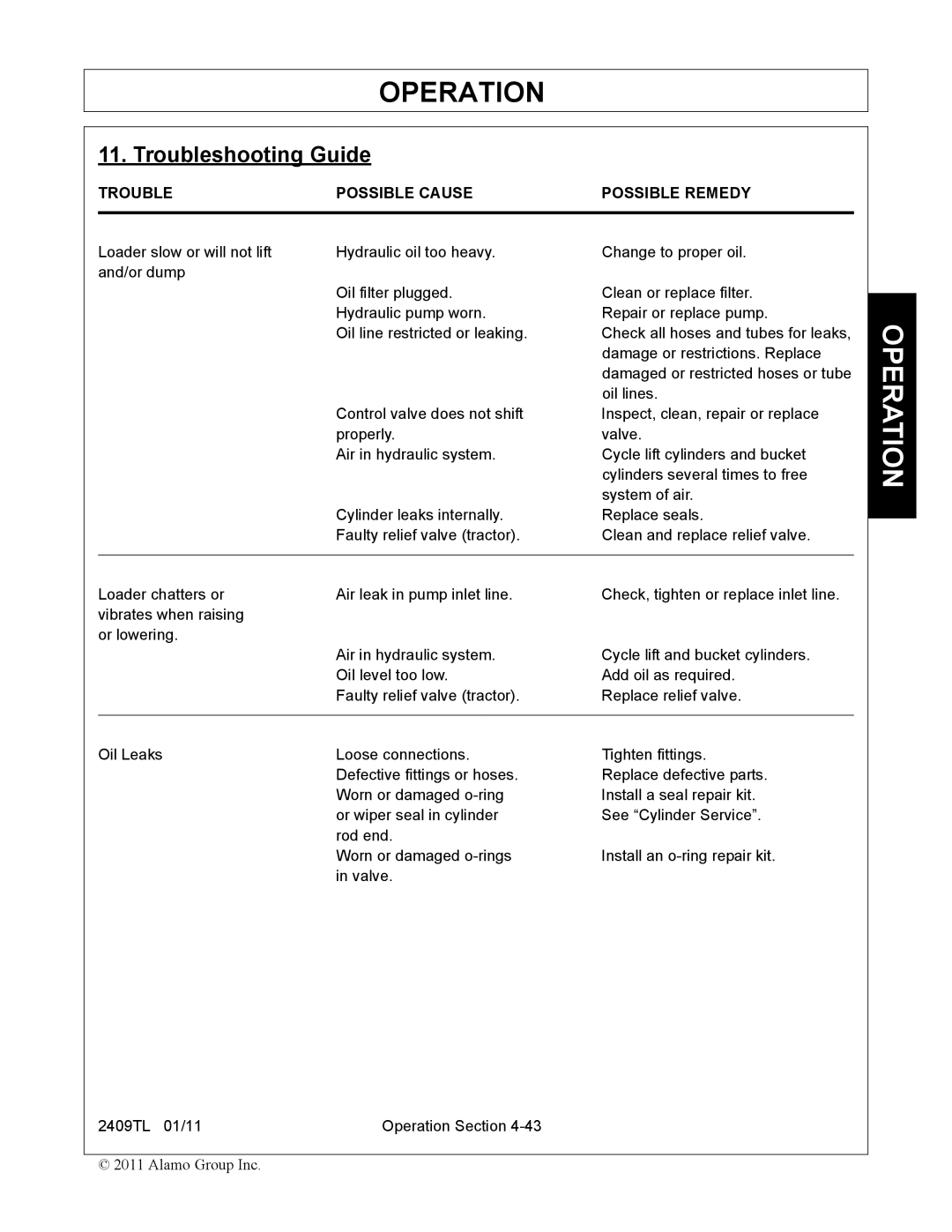 Servis-Rhino 2409TL manual Troubleshooting Guide, Trouble Possible Cause Possible Remedy 