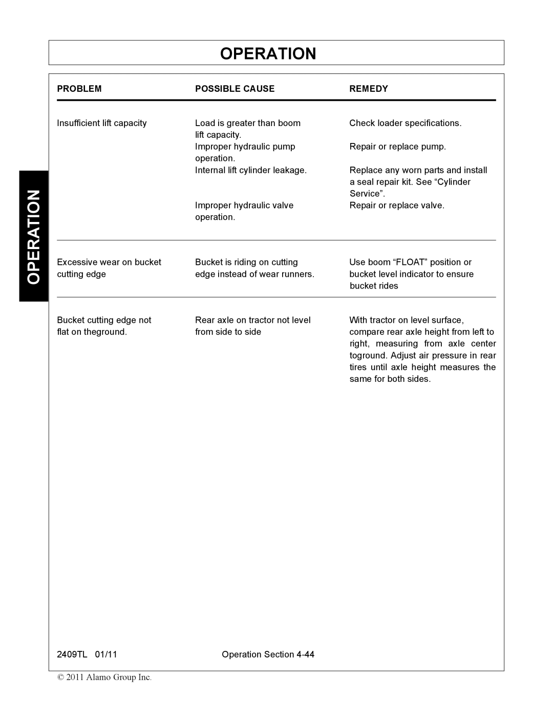 Servis-Rhino 2409TL manual Problem Possible Cause Remedy 