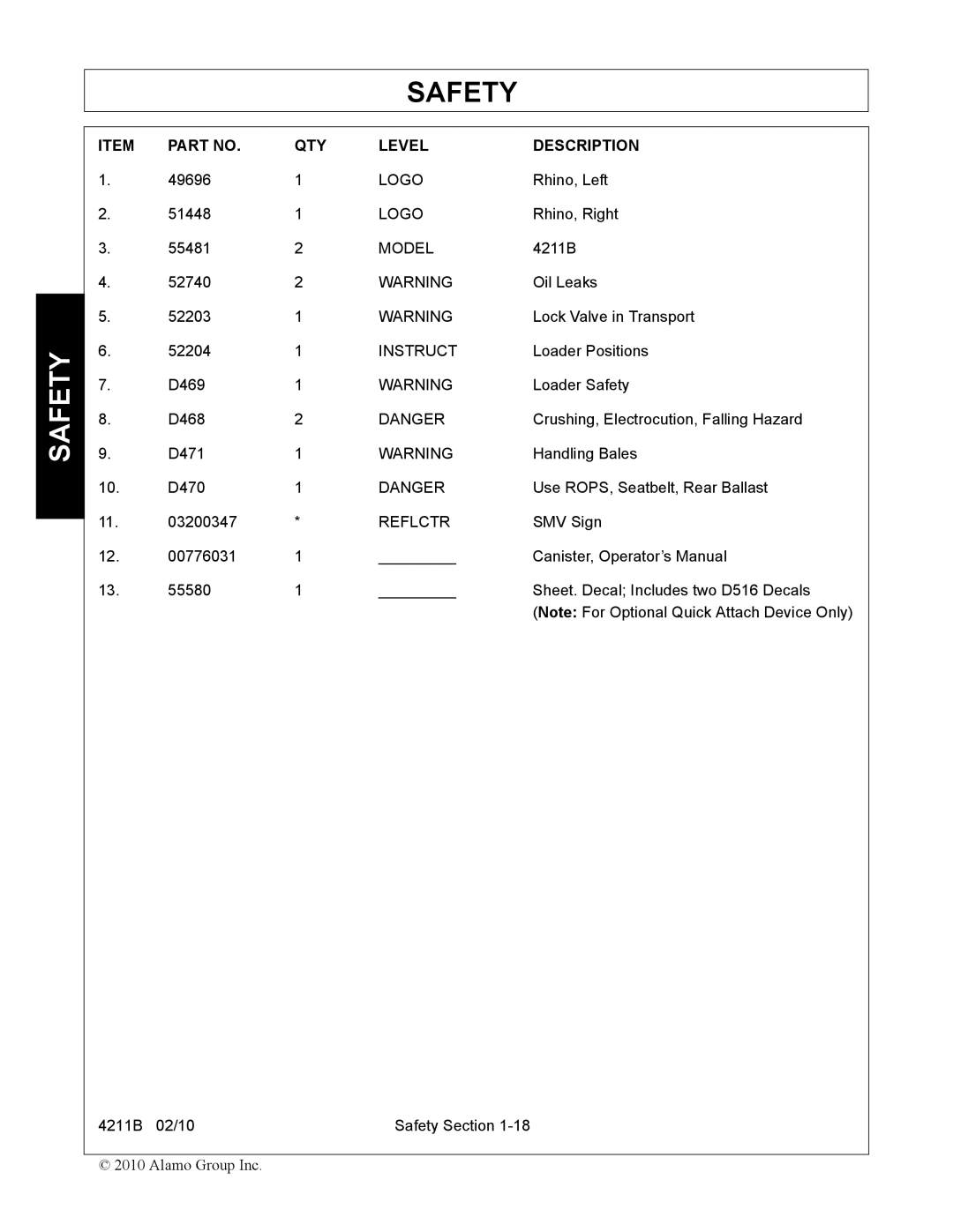 Servis-Rhino 4211B manual QTY Level Description 