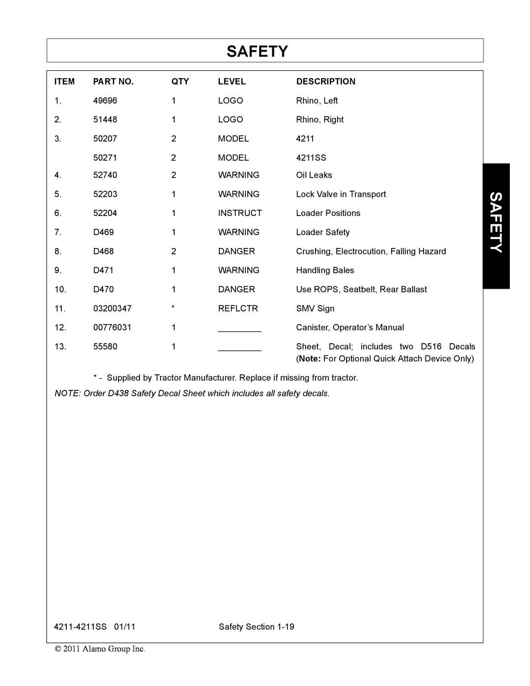 Servis-Rhino 4211SS manual Level, Description, NOTE Order D438 Safety Decal Sheet which includes all safety decals 