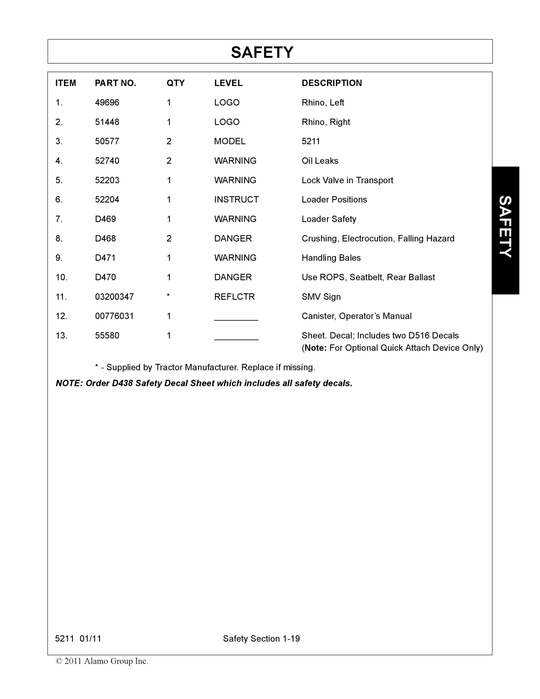 Servis-Rhino 5211 manual QTY Level Description 