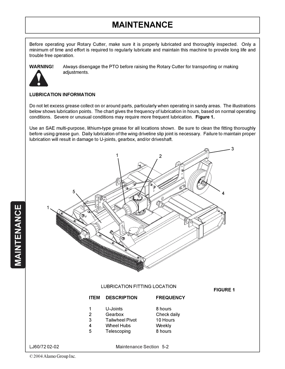 Servis-Rhino 60/72 manual Lubrication Information, Description Frequency 