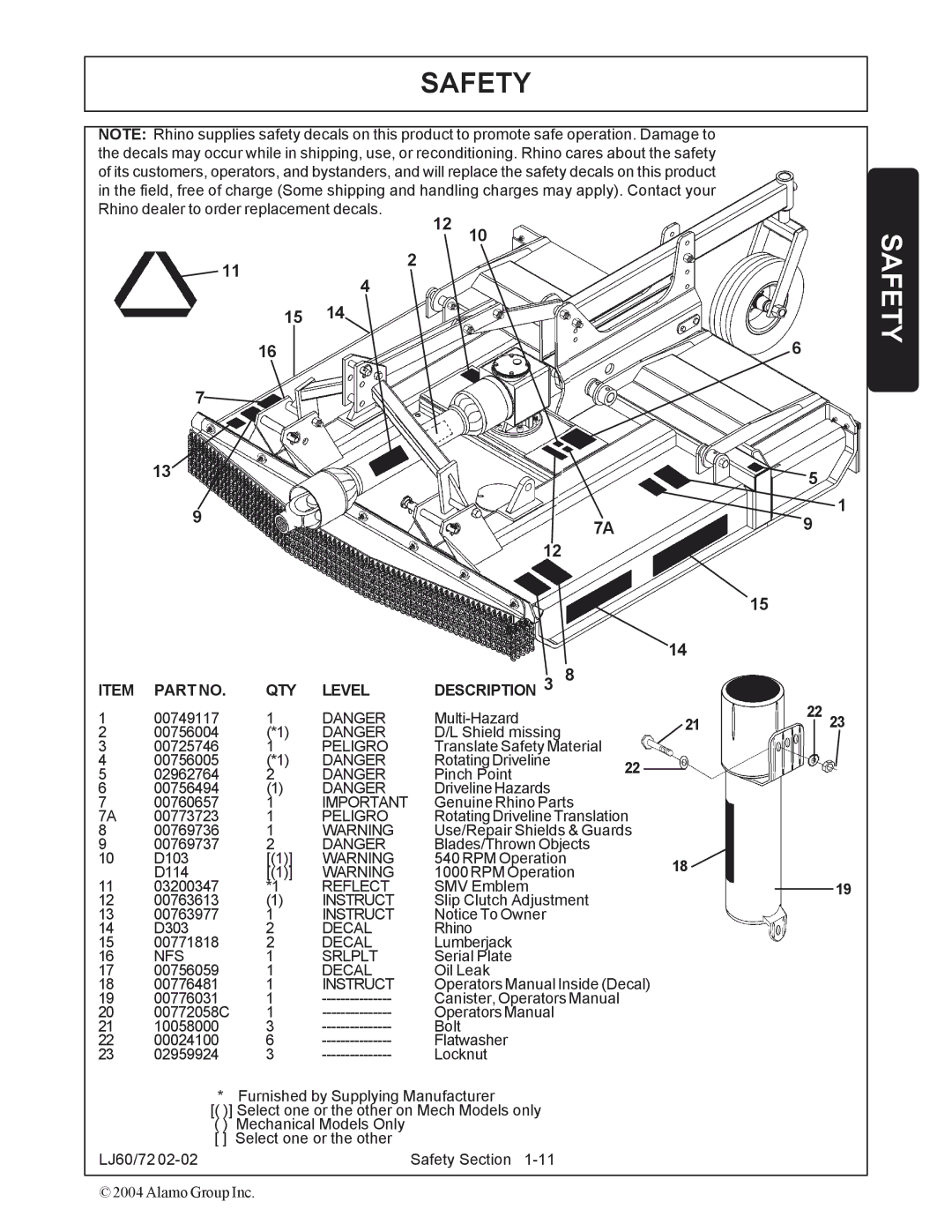 Servis-Rhino 60/72 manual 97A 