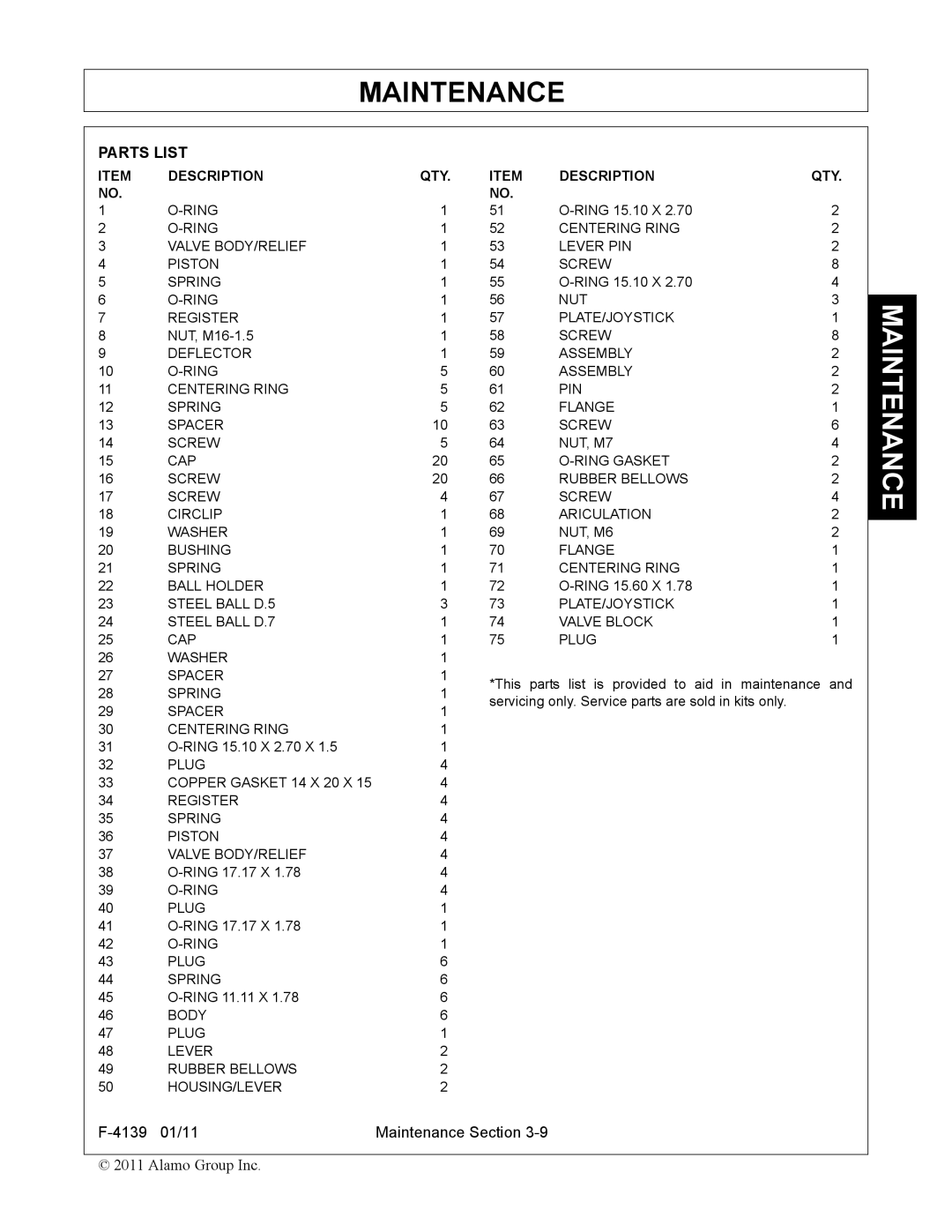 Servis-Rhino 60C manual Parts List, Description QTY 